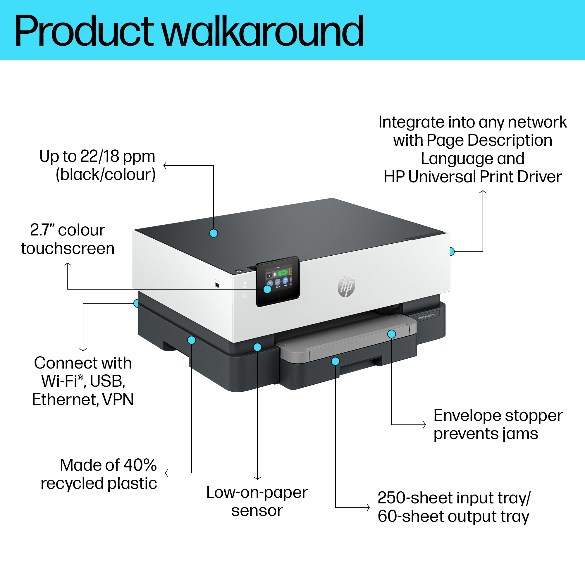 5A0S3B Imprimanta inkjet A4 HP OfficeJet Pro 9110b 5A0S3B - imagine 4